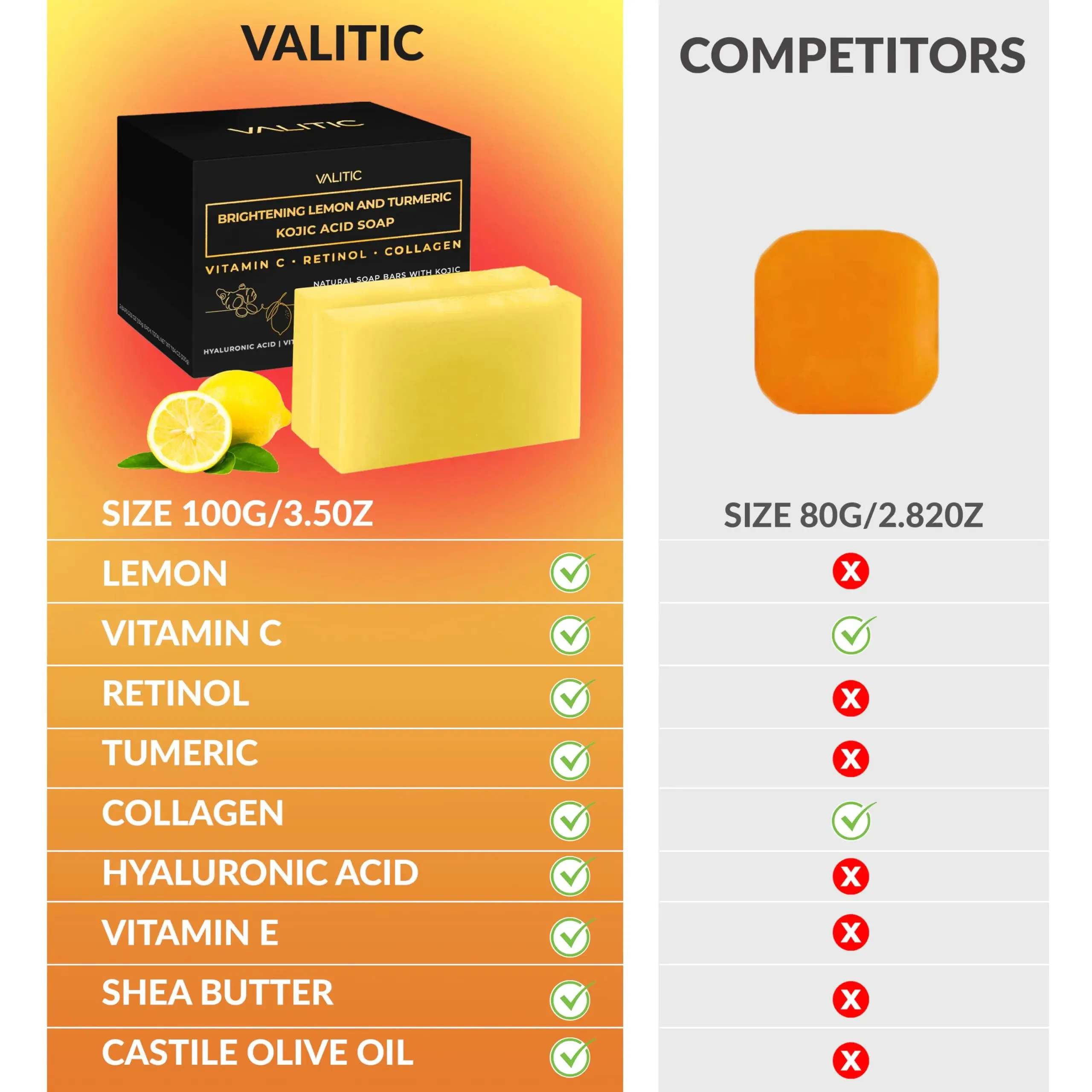 Lemon Turmeric Brightening Soap Bar